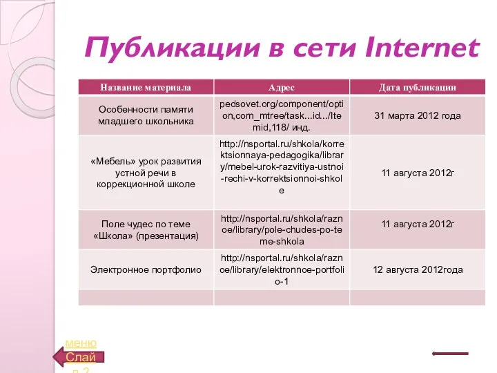 Публикации в сети Internet менюСлайд 2