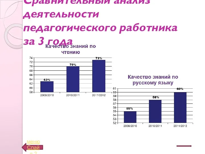 Сравнительный анализ деятельности педагогического работника за 3 года менюСлайд 2