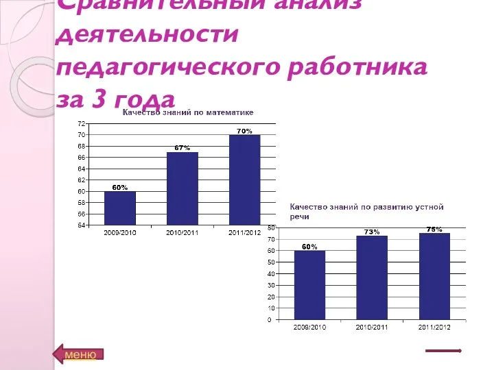 Сравнительный анализ деятельности педагогического работника за 3 года меню