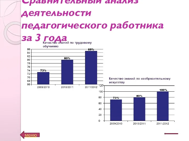 Сравнительный анализ деятельности педагогического работника за 3 года меню