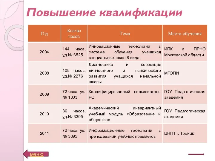 Повышение квалификации меню