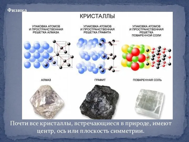 Физика Почти все кристаллы, встречающиеся в природе, имеют центр, ось или плоскость симметрии.