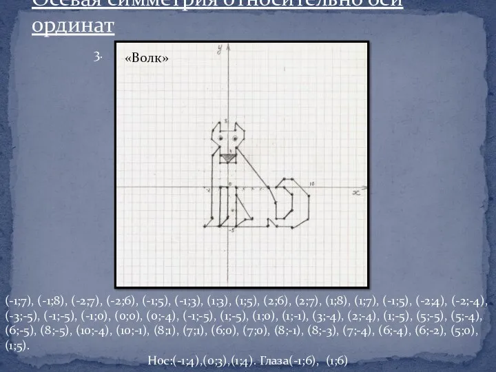 Осевая симметрия относительно оси ординат (-1;7), (-1;8), (-2;7), (-2;6), (-1;5),