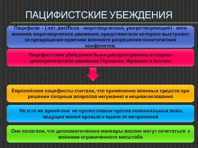 ПАЦИФИСТСКИЕ УБЕЖДЕНИЯ Европейские пацифисты считали, что применение военных средств при