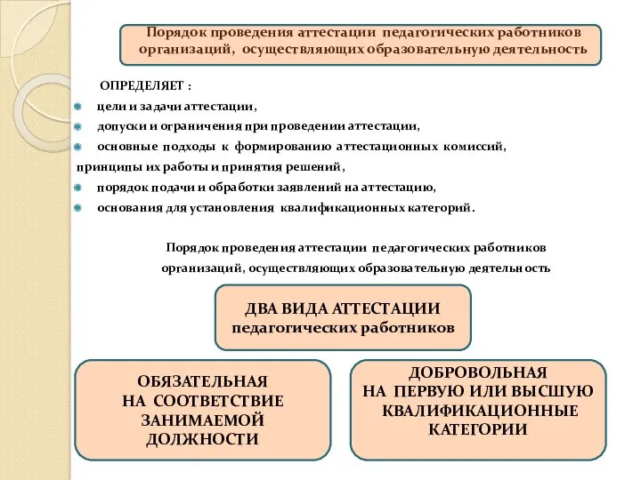 Порядок проведения аттестации педагогических работников организаций, осуществляющих образовательную деятельность ОПРЕДЕЛЯЕТ