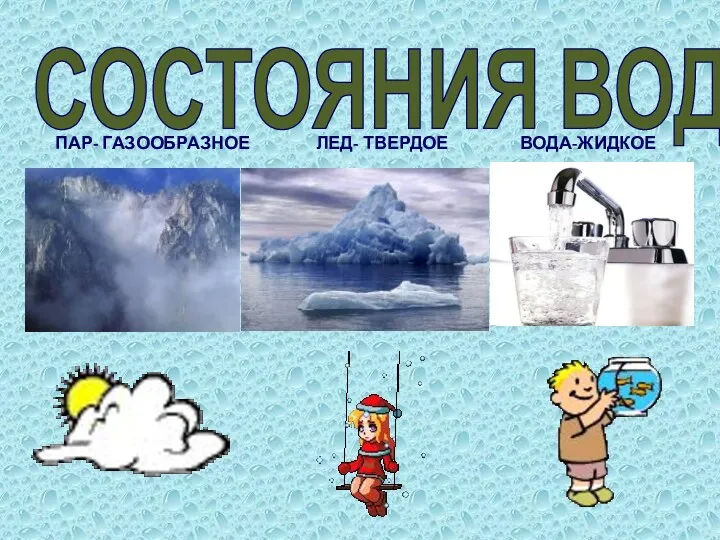 СОСТОЯНИЯ ВОДЫ ПАР- ГАЗООБРАЗНОЕ ЛЕД- ТВЕРДОЕ ВОДА-ЖИДКОЕ