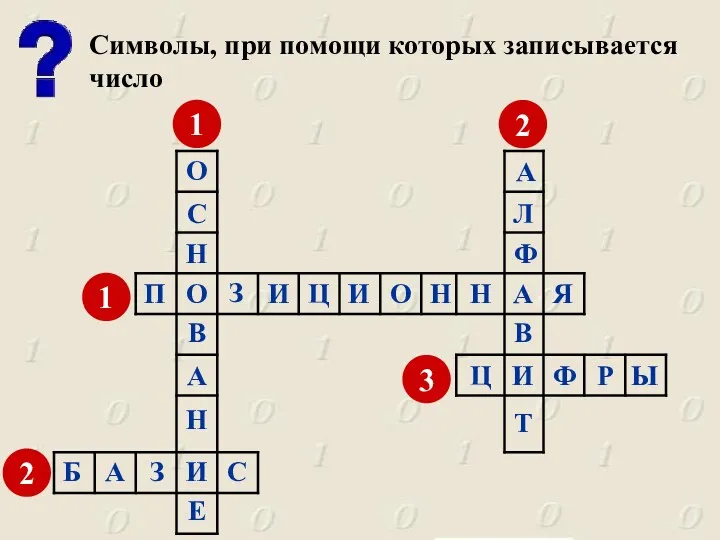 Символы, при помощи которых записывается число 1 П О З