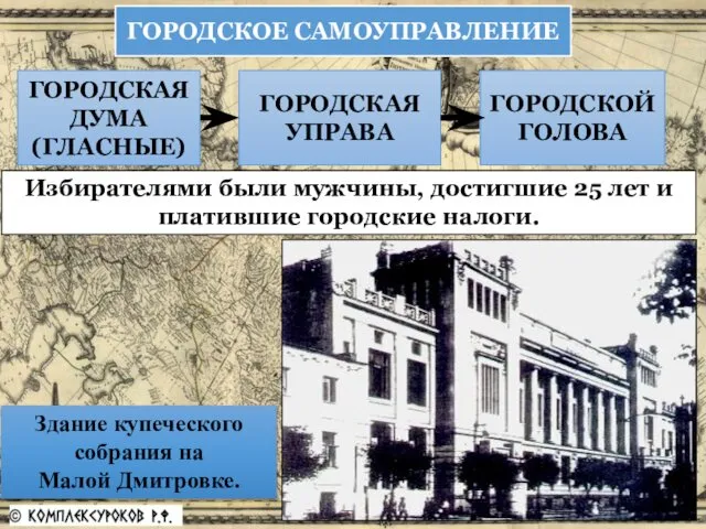 ГОРОДСКАЯ ДУМА (ГЛАСНЫЕ) ГОРОДСКАЯ УПРАВА ГОРОДСКОЕ САМОУПРАВЛЕНИЕ ГОРОДСКОЙ ГОЛОВА Избирателями