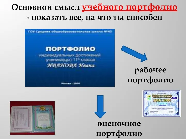 Основной смысл учебного портфолио - показать все, на что ты способен рабочее портфолио оценочное портфолио