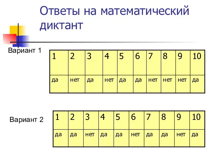 Ответы на математический диктант Вариант 1 Вариант 2