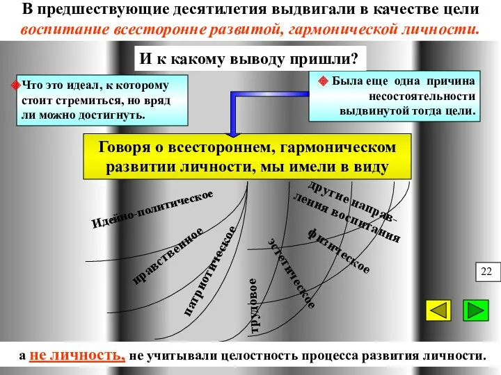 Говоря о всестороннем, гармоническом развитии личности, мы имели в виду