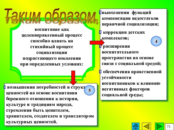 возвышении потребностей и структуры ценностей на основе воспитания бережного отношения