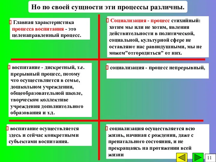 Социализация - процесс стихийный: хотим мы или не хотим, явления