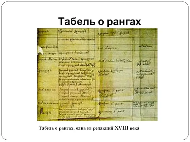 Табель о рангах Табель о рангах, одна из редакций XVIII века
