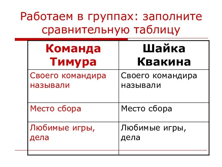 Работаем в группах: заполните сравнительную таблицу