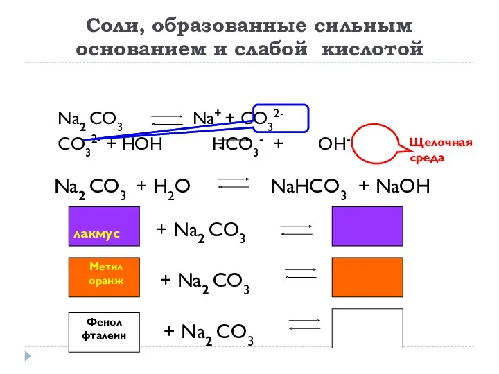 Соли, образованные сильным основанием и слабой кислотой Na2 CO3 Na+