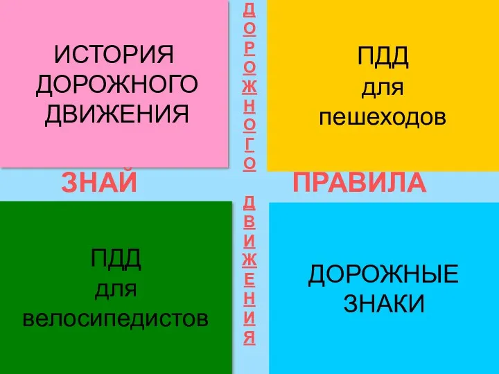 ИСТОРИЯ ДОРОЖНОГО ДВИЖЕНИЯ ПДД для пешеходов ПДД для велосипедистов ДОРОЖНЫЕ