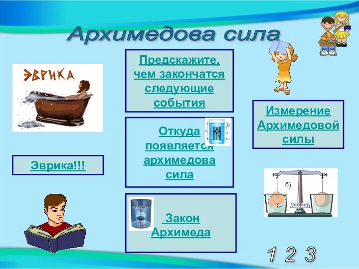 Архимедова сила Эврика!!! Предскажите, чем закончатся следующие события Откуда появляется