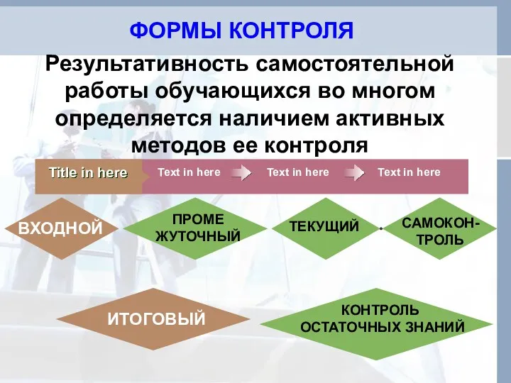 Результативность самостоятельной работы обучающихся во многом определяется наличием активных методов