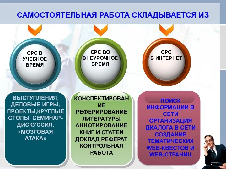 САМОСТОЯТЕЛЬНАЯ РАБОТА СКЛАДЫВАЕТСЯ ИЗ СРС В УЧЕБНОЕ ВРЕМЯ СРС ВО