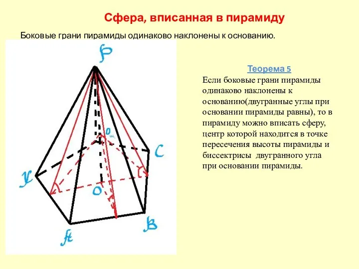 Сфера, вписанная в пирамиду Боковые грани пирамиды одинаково наклонены к