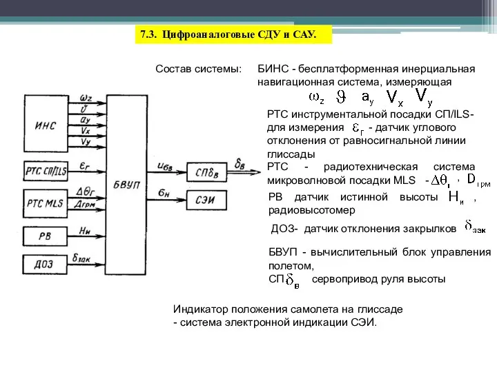 , БВУП - вычислительный блок управления полетом, СП сервопривод руля