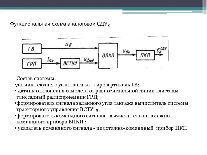 Функциональная схема аналоговой СДУ Состав системы: датчик текущего угла тангажа