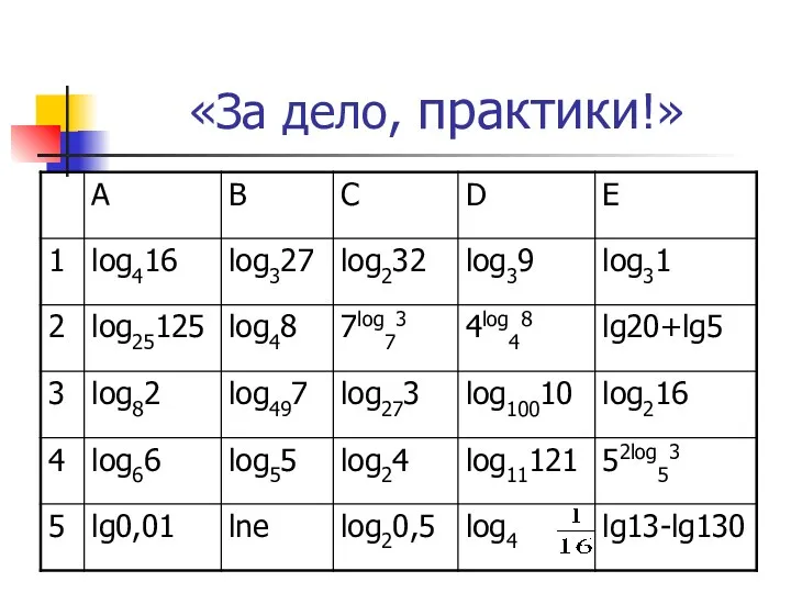 «За дело, практики!»