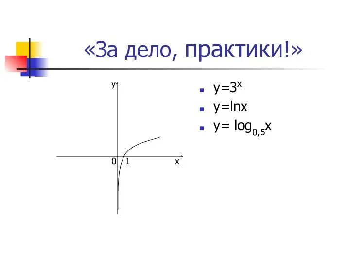 «За дело, практики!» y=3х y=lnx y= log0,5x х у 0 1