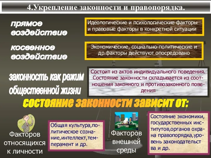 4.Укрепление законности и правопорядка. состояние законности зависит от: