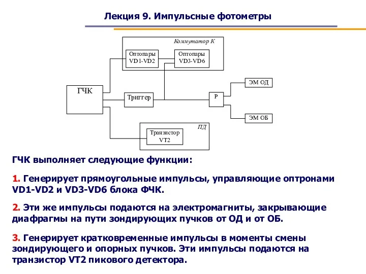 Лекция 9. Импульсные фотометры ГЧК выполняет следующие функции: 1. Генерирует