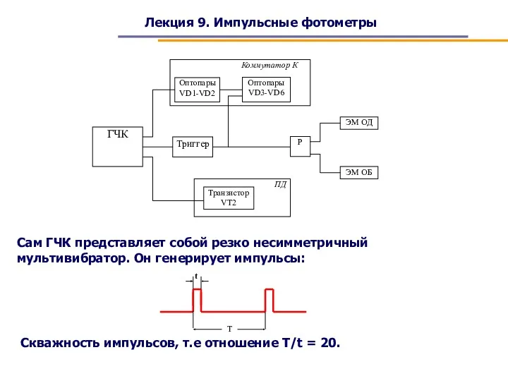 Лекция 9. Импульсные фотометры Сам ГЧК представляет собой резко несимметричный