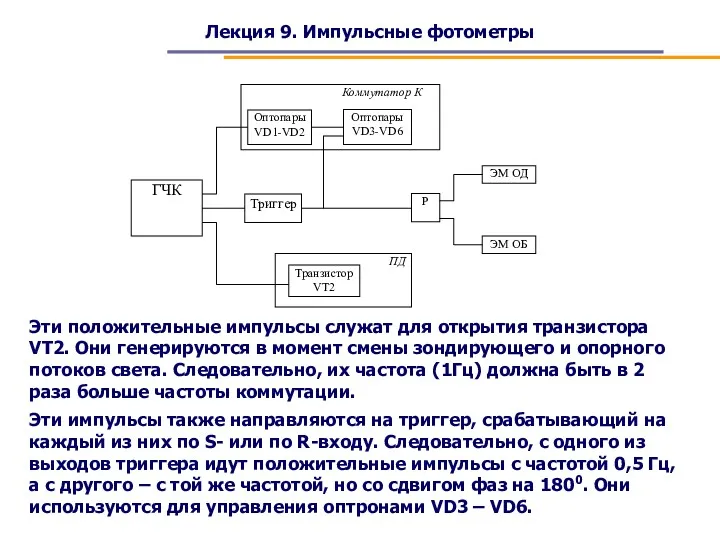 Лекция 9. Импульсные фотометры Эти положительные импульсы служат для открытия