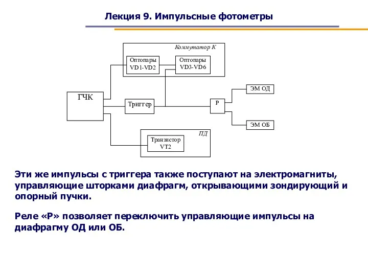 Лекция 9. Импульсные фотометры Эти же импульсы с триггера также