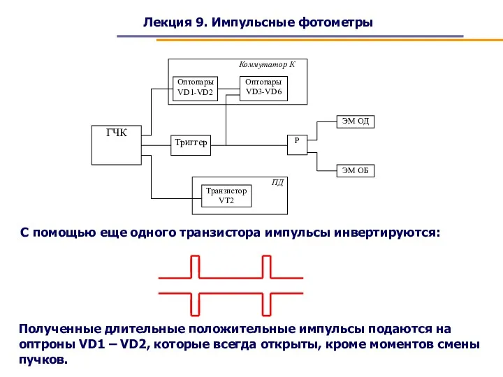 Лекция 9. Импульсные фотометры С помощью еще одного транзистора импульсы