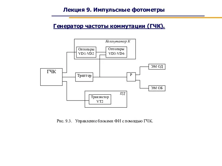 Лекция 9. Импульсные фотометры Генератор частоты коммутации (ГЧК). Рис. 9.3. Управление блоками ФИ с помощью ГЧК.