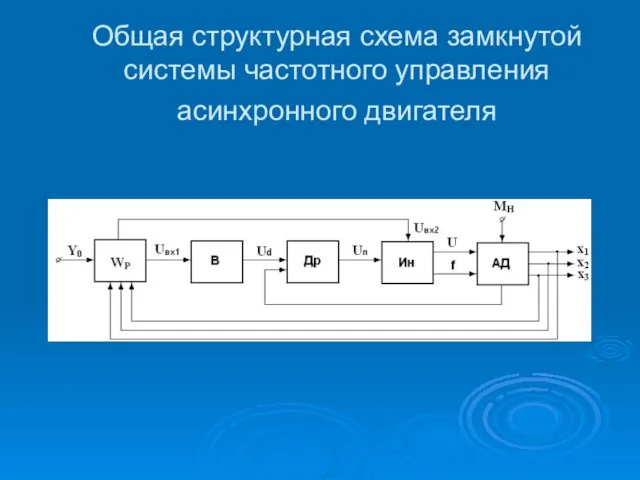 Общая структурная схема замкнутой системы частотного управления асинхронного двигателя