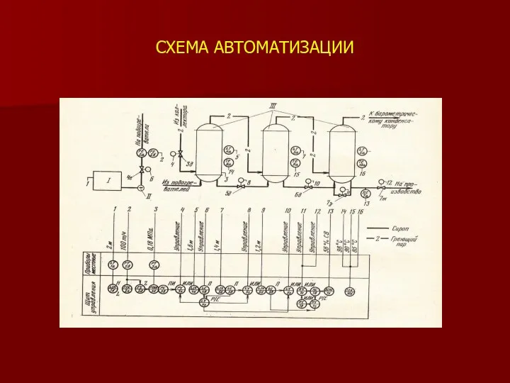 СХЕМА АВТОМАТИЗАЦИИ