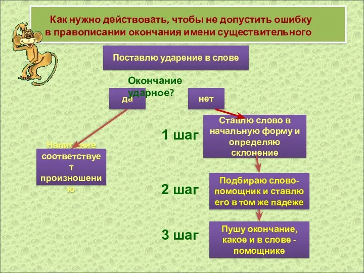 Поставлю ударение в слове да нет Окончание ударное? Написание соответствует