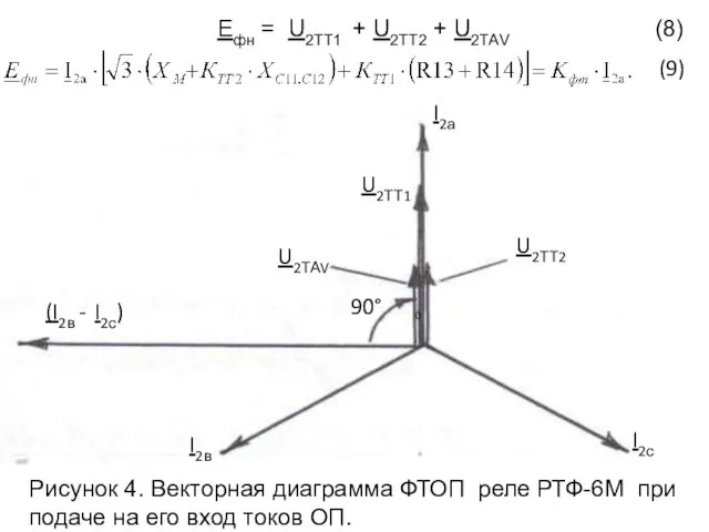 Ефн = U2ТТ1 + U2ТТ2 + U2ТАV (8) (9) Рисунок 4. Векторная диаграмма
