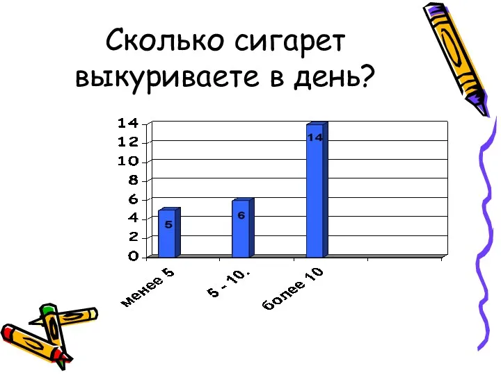 Сколько сигарет выкуриваете в день?