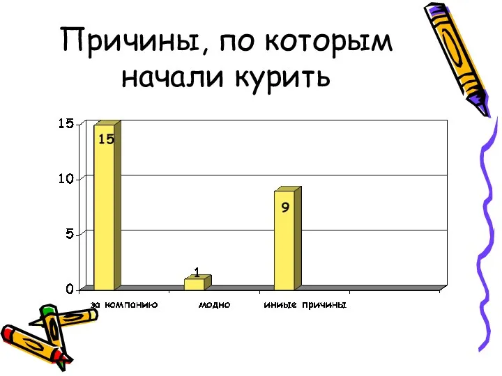 Причины, по которым начали курить