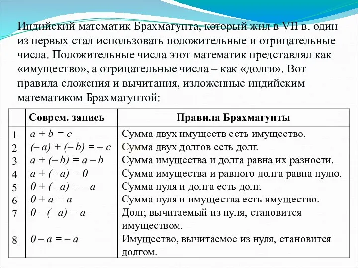 Индийский математик Брахмагупта, который жил в VII в. один из первых стал использовать