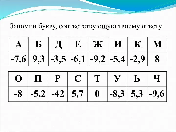 Запомни букву, соответствующую твоему ответу.