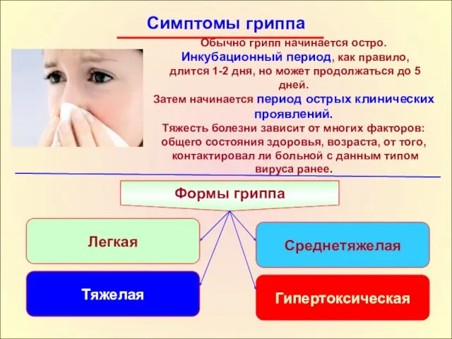 Симптомы гриппа Обычно грипп начинается остро. Инкубационный период, как правило,