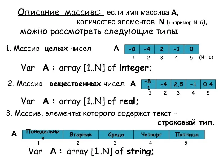 Описание массива: если имя массива A, количество элементов N (например