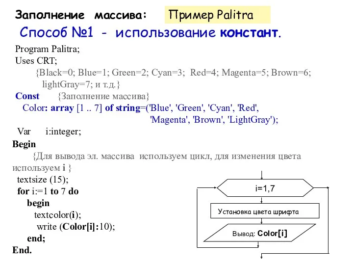 Заполнение массива: Способ №1 - использование констант. Program Palitra; Uses