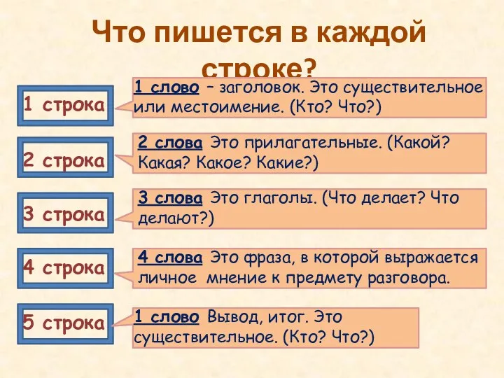 Что пишется в каждой строке? 1 строка 2 строка 3