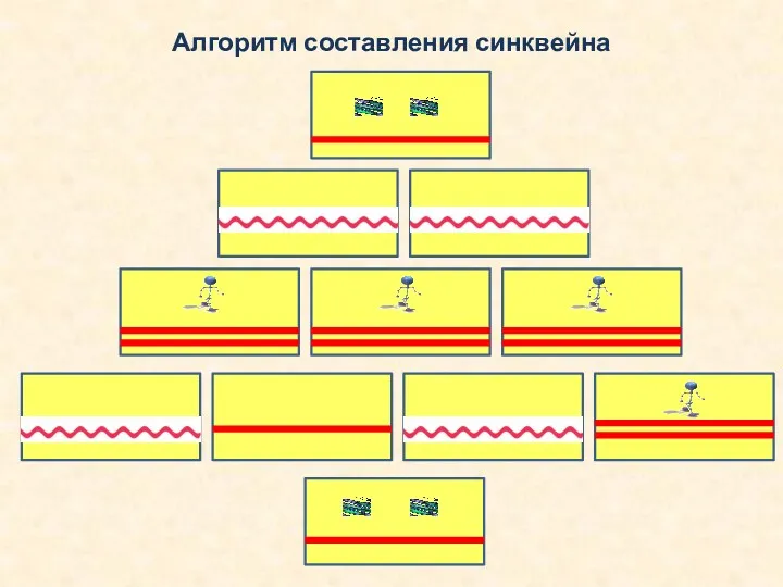 Алгоритм составления синквейна