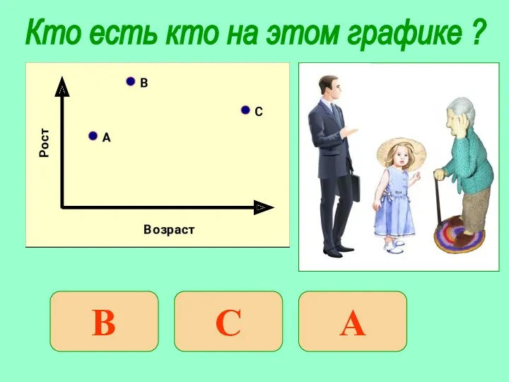 Кто есть кто на этом графике ? ПАПА БАБУШКА АЛЁНКА В С А